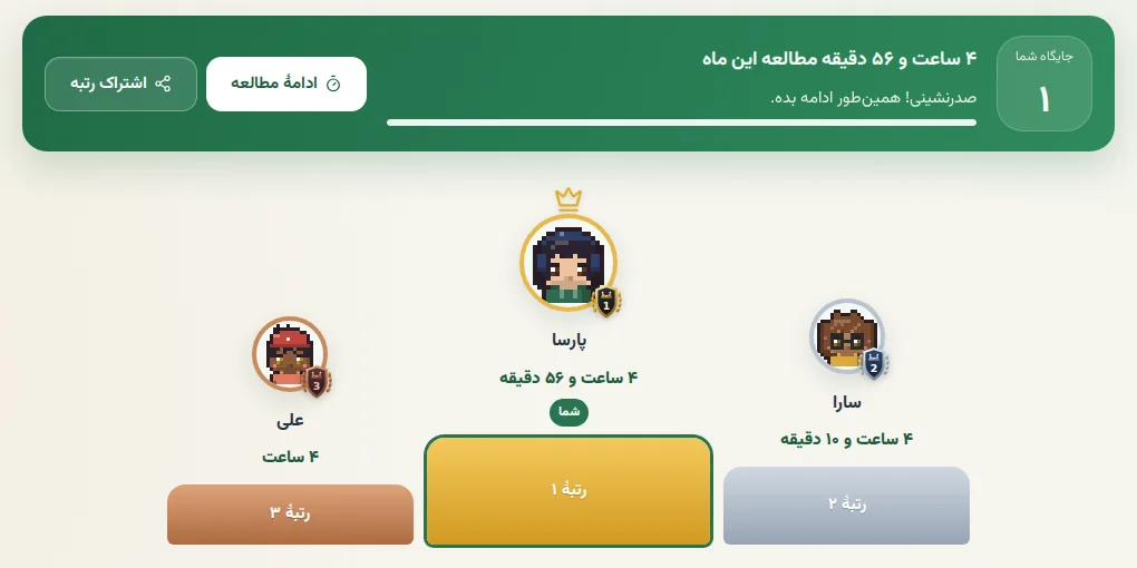 جدول رتبه‌بندی ماهانهٔ استادیفا با سکوی سه نفر اول و جایگاه کاربر